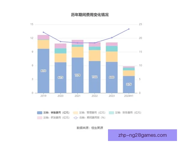 2026世界杯官方周边产品在线销售同比上届增长一倍半